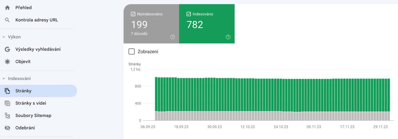 Indexování stránek Google Search Console